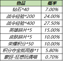 11月16日不停机更新：新英雄金蝉上线，两大战令返场开启|王者荣耀 - 第15张