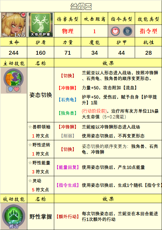 【英雄圖鑑】(10.29)上古議會陣營已更新|法洛伊：幻境 - 第20張