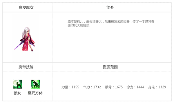 《盖世豪侠》伙伴图鉴——白发魔女