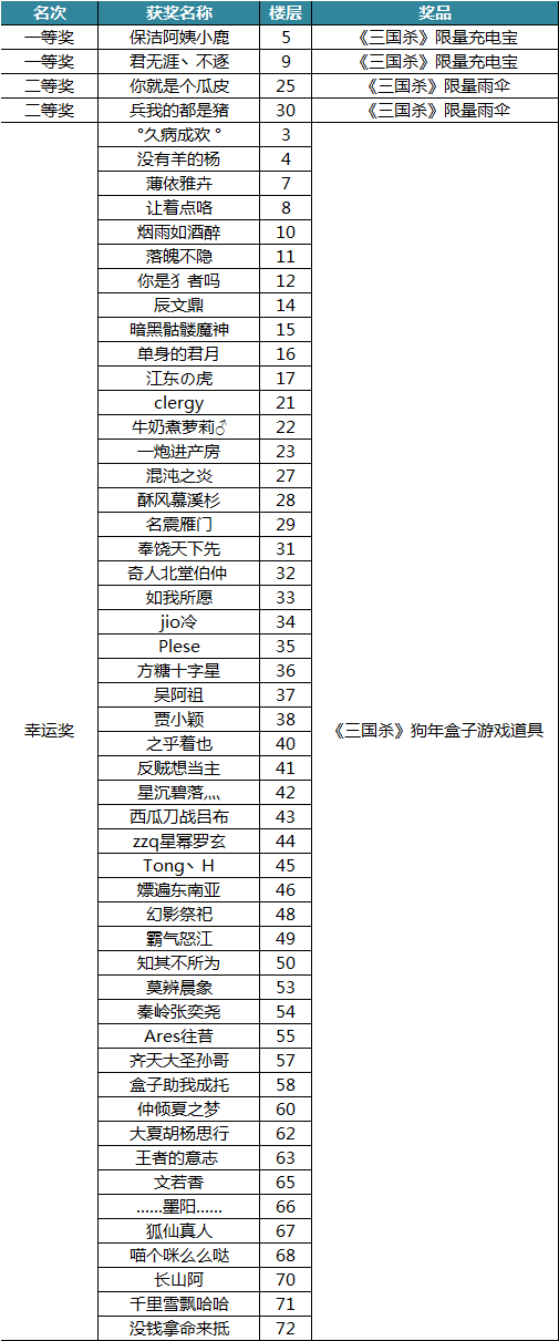 《三国杀》陪你过中秋活动获奖名单公布