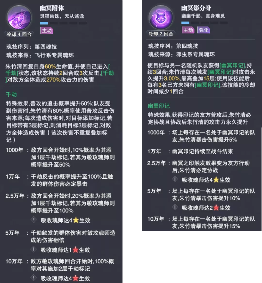 魂师对决：朱竹清玩法全解析！虎年玩猫，就要玩得这般英姿飒爽|斗罗大陆：魂师对决 - 第6张