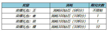 6月15日不停機更新：消耗鑽石有好禮！3款限定皮膚返場！|王者榮耀 - 第2張