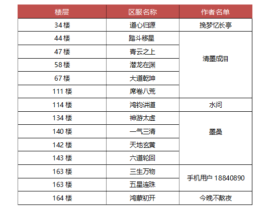 80万预约达成！公测服务器名字由你来定！（已开奖）