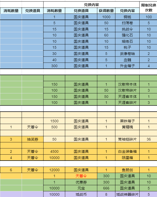 活动预告 |《战棋三国》2021年国庆节活动公告