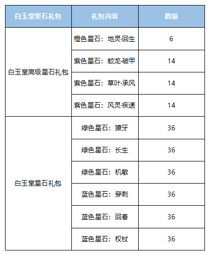 【爆料】機關天才白玉堂登場！魔盒驚喜限時上線！|曙光英雄 - 第2張