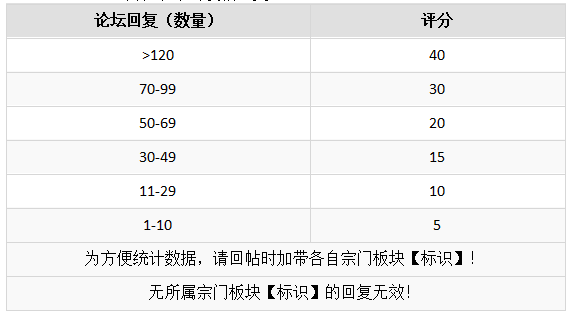 TAPTAP宗门板块开启！（试运行）