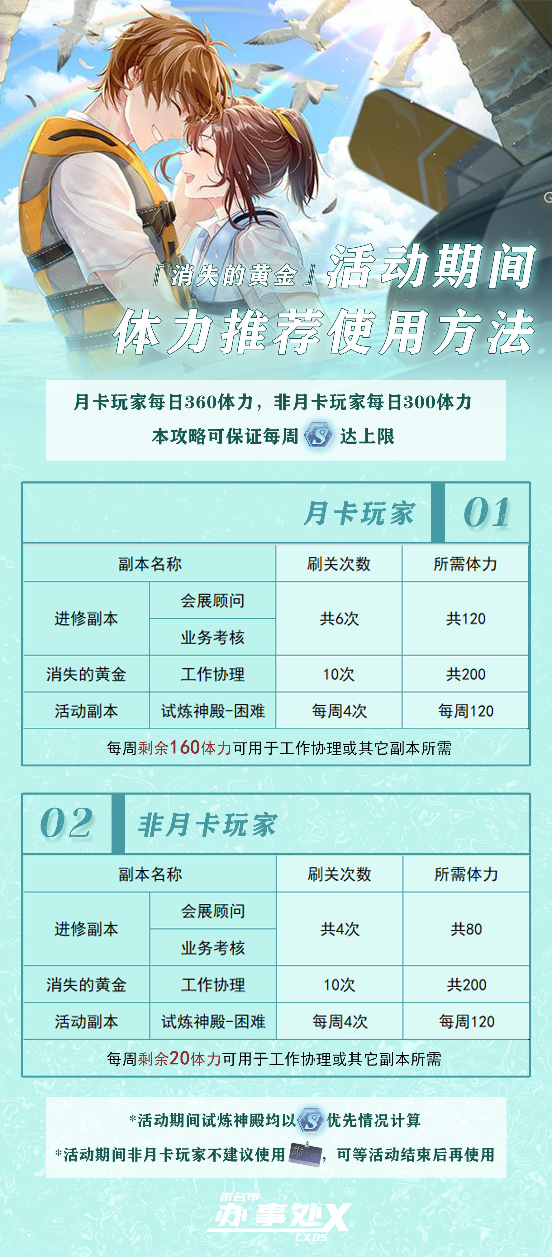 消失的黄金—活动期间体力使用方法推荐