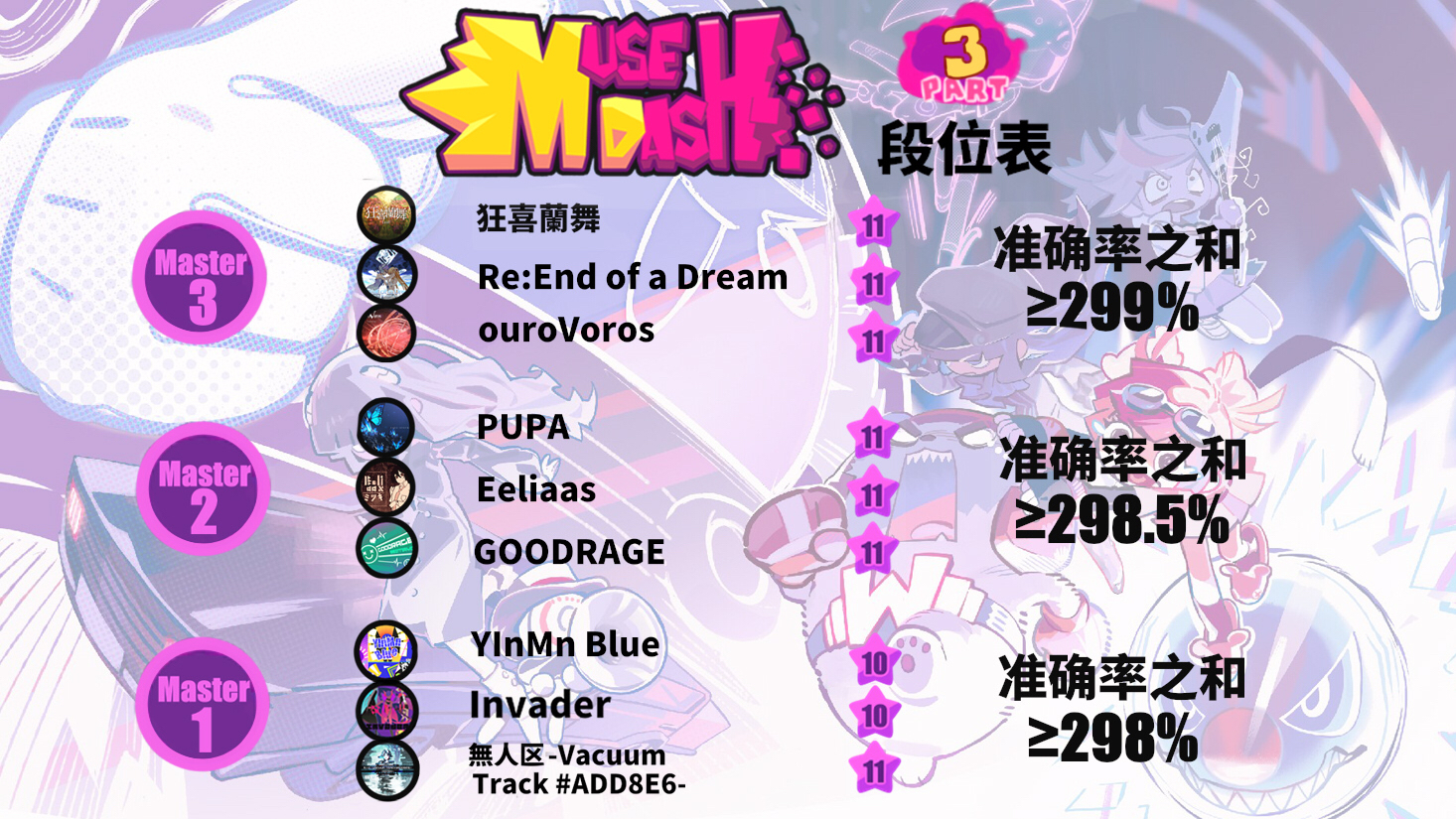 Muse Dash段位表1.0版出炉！|Muse Dash 喵斯快跑 - 第4张