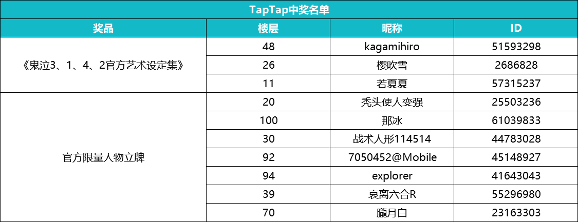 【福利】《鬼泣-巅峰之战》你究竟Pick谁？