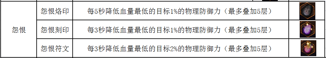 怎麼帶好符文---智慧和駕馭|不一樣傳說 - 第5張