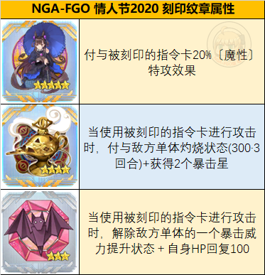 Fgo国服21年情人节活动攻略 命运 冠位指定 Fate Grand Order 攻略 Taptap 命运 冠位指定 Fate Grand Order 社区