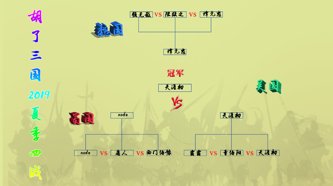 胡了三国2019夏季赛四战成绩公布