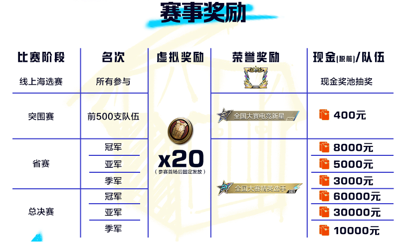 精英!無處不在,2022和平精英全國大賽正式開幕,城市賽海選報名今日上線! - 第5張