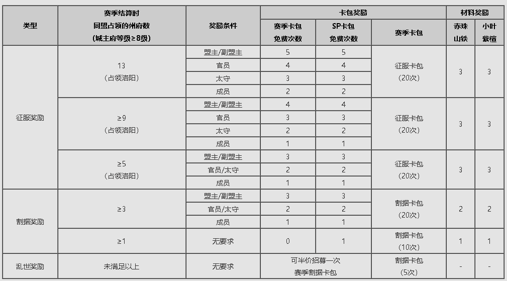 《金印紫绶》赛季介绍|率土之滨 - 第2张