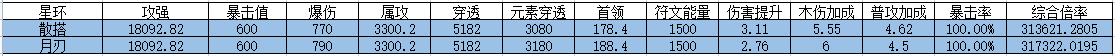 【遊仙門】【極墮遊俠】倘若這天容不下游俠，我甘願墮入地獄攪他個天翻地覆！ 2022.3.17版本單人向極墮遊俠|我的勇者 - 第17張