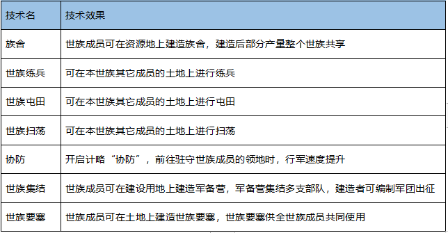 《率土之濱》“率土百家”六週年邀請賽說明 - 第3張