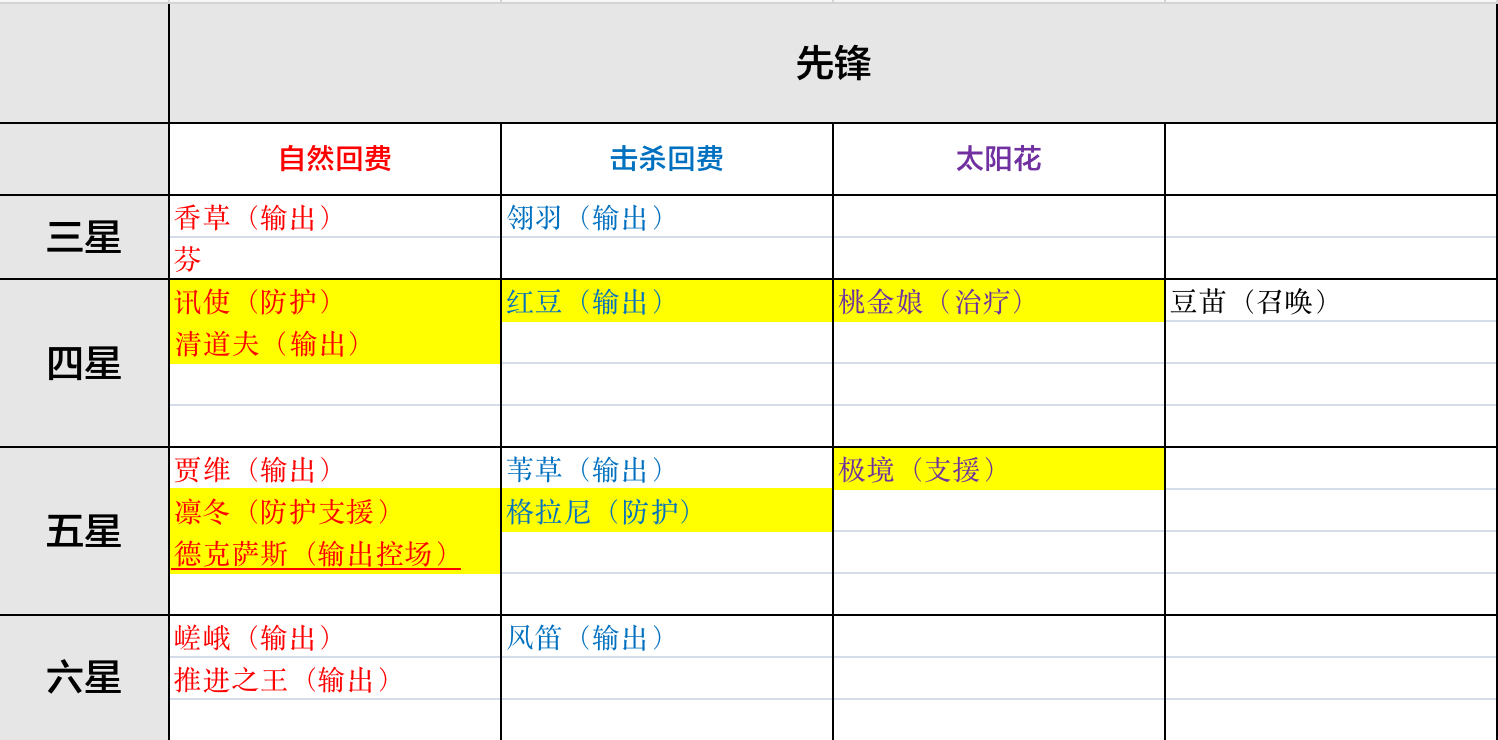 干员上下位关系与功能篇截图