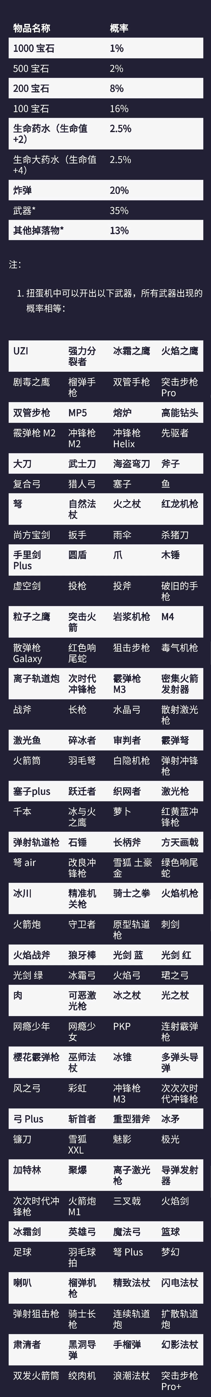 元气骑士 双发火箭筒究竟是什么武器 元气骑士反馈 Taptap 元气骑士社区