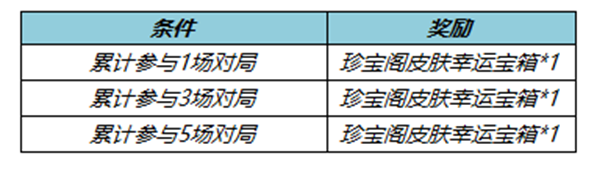 8月11日全服更新公告：娜可露露-前塵鏡上架|王者榮耀 - 第3張