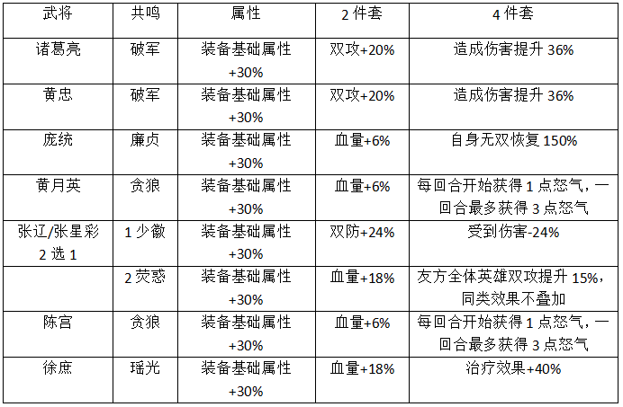 【玩家攻略】内测玩家攻略——火队推图王者