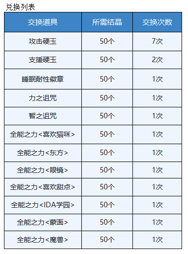 【攻略】穿越時空的貓咪們（開始條件、流程攻略、肉球任務、畢維特升5星、貓衛星四天貓）|另一個伊甸 : 超越時空的貓 - 第6張