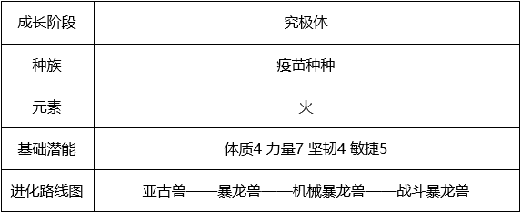 最强龙战士，战斗暴龙兽适用性全解析|数码宝贝：新世纪 - 第2张