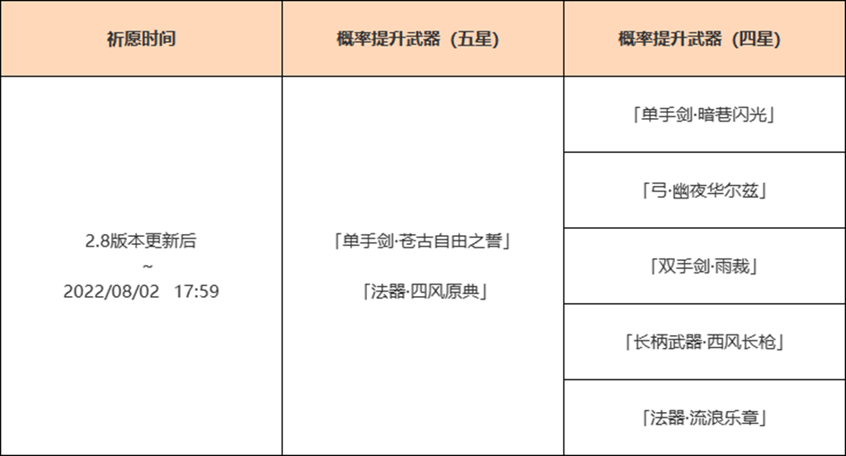 原神·蒼古自由之誓與四風原典 - 第3張