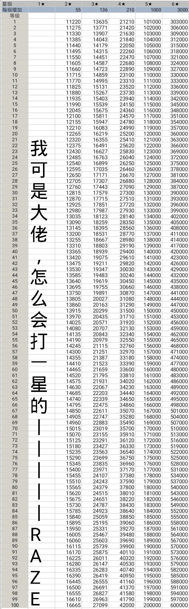 开辟航线。等级与星级获得积分计算公式。