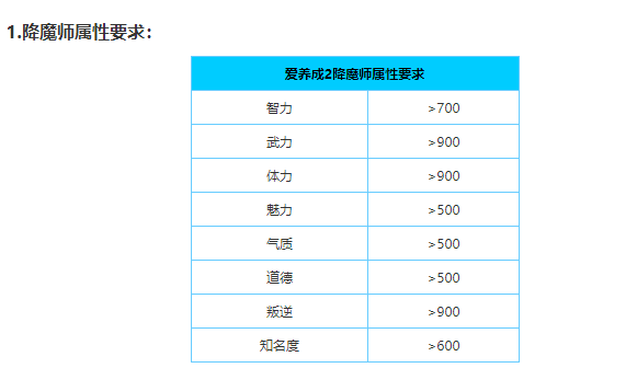 爱养成2降魔师攻略