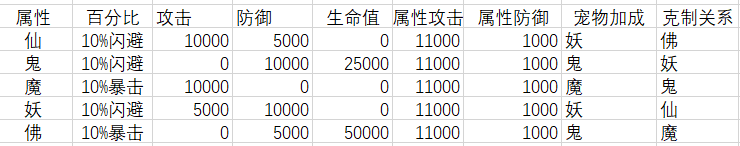 想不想修真上天后怎么快速提升自己