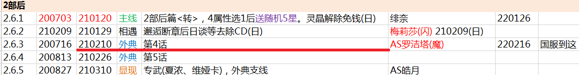 【隨筆】關於幸運|另一個伊甸 : 超越時空的貓 - 第4張