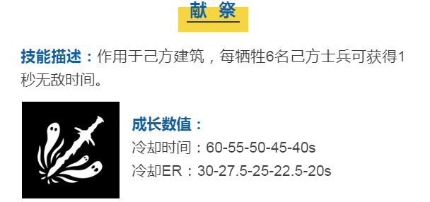 帅菇情报站 | 自我放飞的死亡骑士 —— 安赫|蘑菇战争2 - 第3张