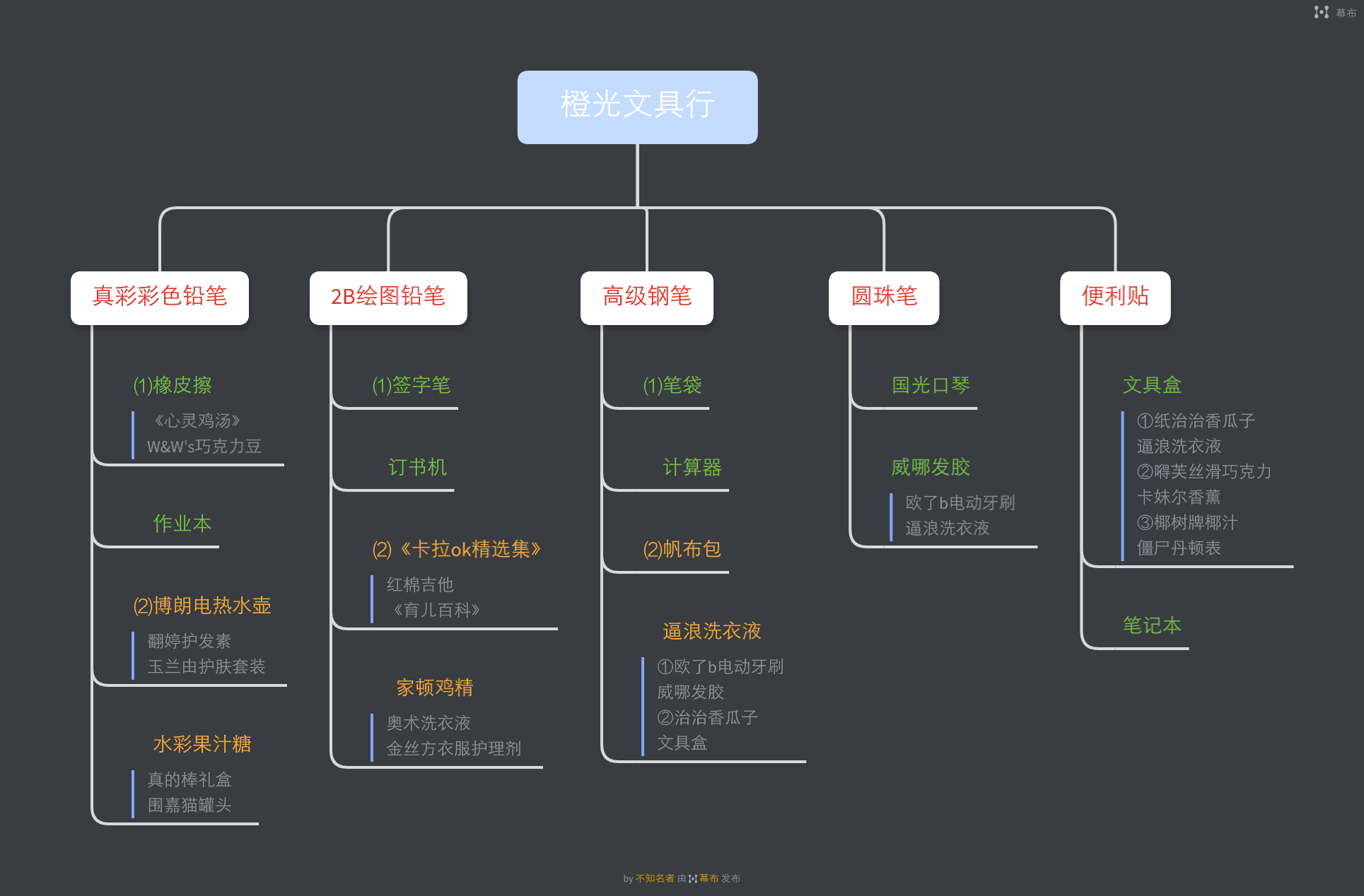 利润+10的商品|怪奇小店 - 第2张