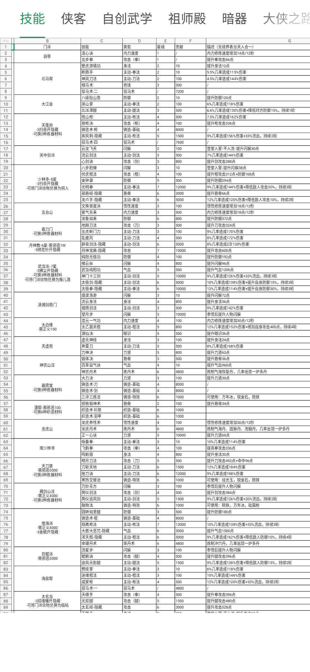 总结了一些门派武功 还有新手攻略给大家看一下 新人接引令 可领3000黄金 这就是江湖综合 Taptap 这就是江湖社区