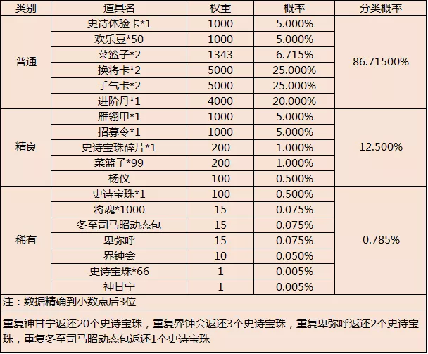 12月19日冬至圣诞活动|三国杀 - 第3张