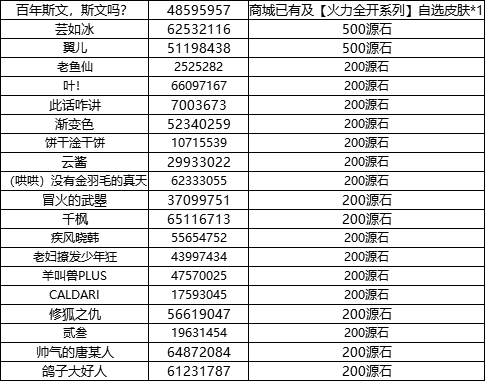 （已开奖）投稿活动 | 分享硬核科幻机甲拼装，开启夏日激斗模式！