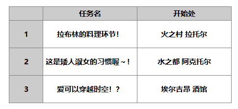 【人物攻略】拉布莉|另一个伊甸 : 超越时空的猫 - 第10张