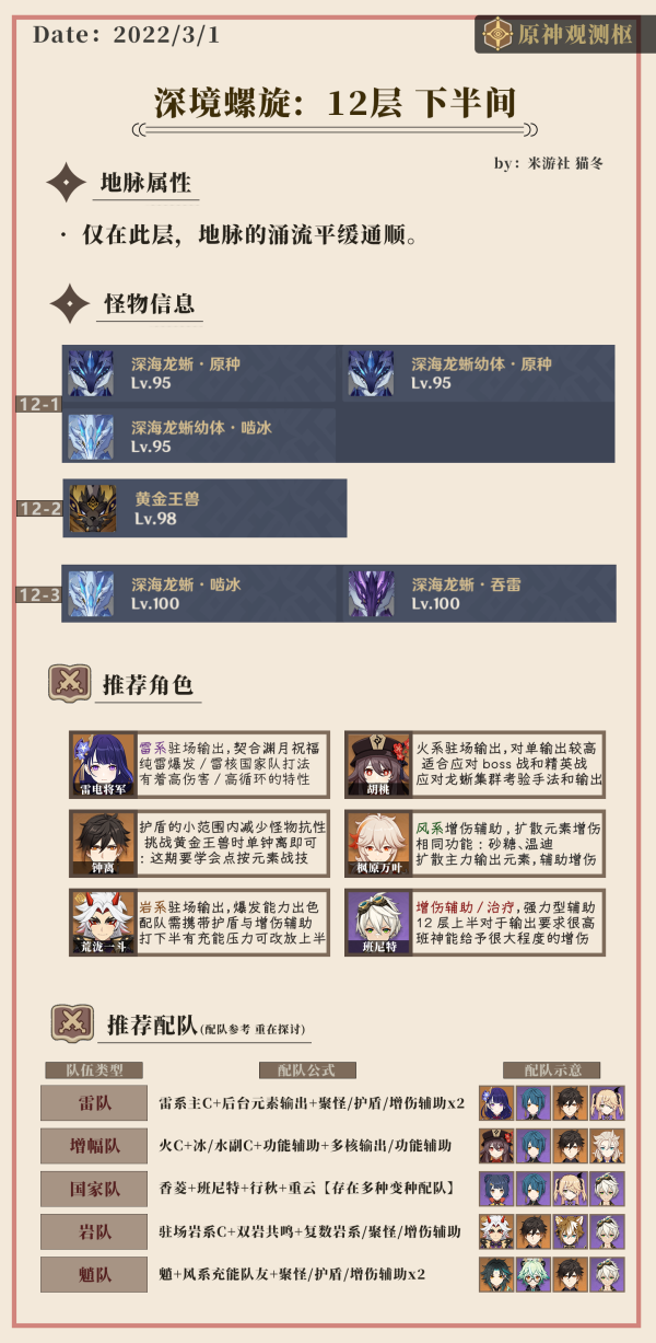 【V2.5攻略】#深境螺旋#深渊配队与打法思路|原神 - 第6张