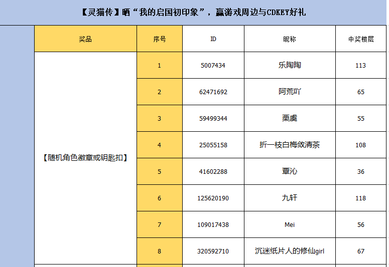 （已开奖）【灵猫传】晒“我的启国初印象”，赢游戏周边与CDKEY好礼