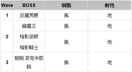 【攻略】回生2：震裂崩落(地)、水牢大禍(水)|另一個伊甸 : 超越時空的貓 - 第7張