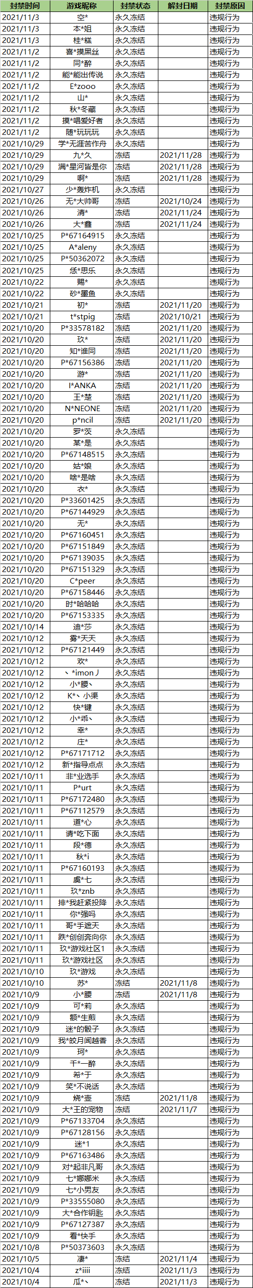 《随机点数大师》11月3日封停名单公示