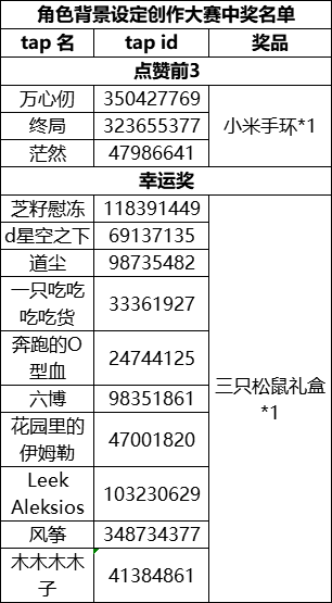 【活动开奖】角色背景设定创作大赛开奖