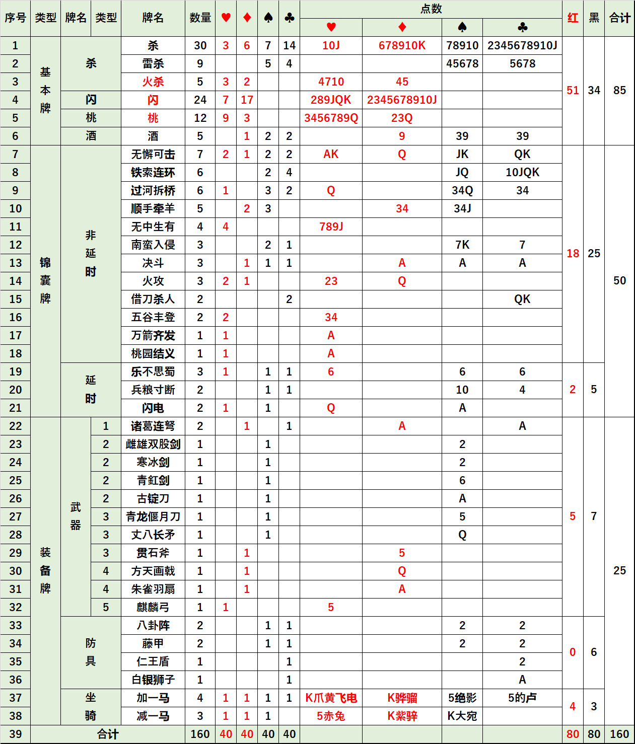 【武将攻略】万金油潘濬|三国杀 - 第2张