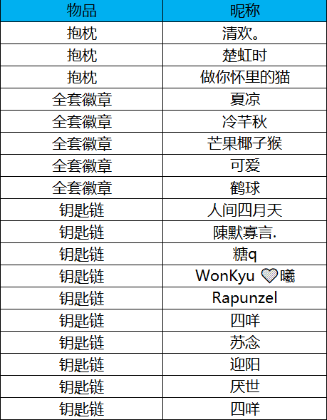 【中奖名单】烘焙恋爱甜点 521正式开店