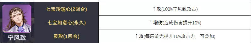 魂师对决：全16位增伤魂师详解！他们就是打出高伤害的关键！|斗罗大陆：魂师对决 - 第15张