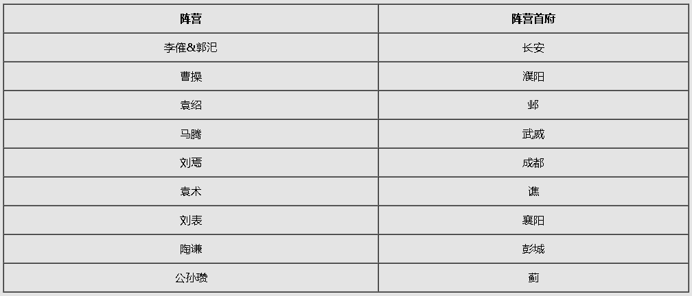 《群雄逐鹿》赛季介绍|率土之滨 - 第13张