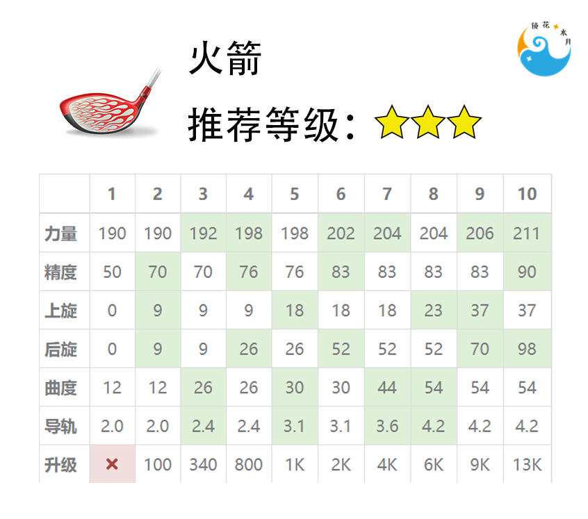 水月的萌新教程第一期——球杆选择