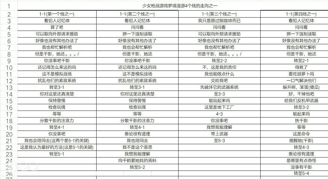 【SIF作战支援】少女枪战游戏的梦境漫游指南