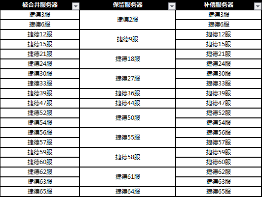 10月12日合服公告