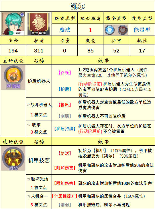 【英雄圖鑑】(10.29)上古議會陣營已更新|法洛伊：幻境 - 第2張